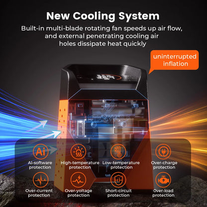 ETENWOLF ZEPHYR S3C Portable Air Compressor 100% Duty Cycle Car Tire Inflator 7800mAh for Cars, Motorcycles, Bicycles Balls